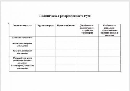 Заполните таблицу - политическая раздробленность руси.