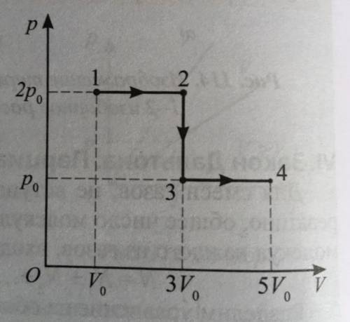 Изобразите на pТ- и VТ-диаграммах процесс, проводимый с идеальным газом (рис 115). Во сколько раз те