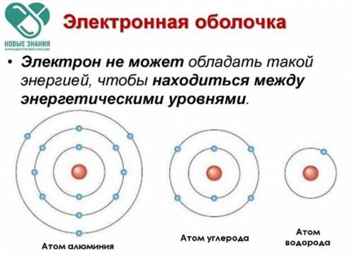 Задание 1. По рисунку выше. Определите количество электронов в атомах алюминия, углерода и водорода.