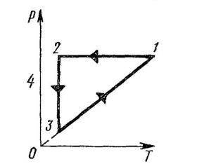 Как изменяется объём данной массы газа на графикеВопрос на картинке. Выбрать ответ:1) уменьшается2)