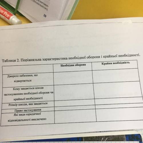 ПОРІВНЯЛЬНА ХАРАКТЕРИСТИКА НЕОБХІДНОЇ ОБОРОНИ І КРАЙНЬОЇ НЕОБХІДНОСТ