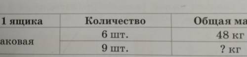 масса 1 ящикаодинаковаяколичество 6шт 9штобщая масса 54кг ?кг​