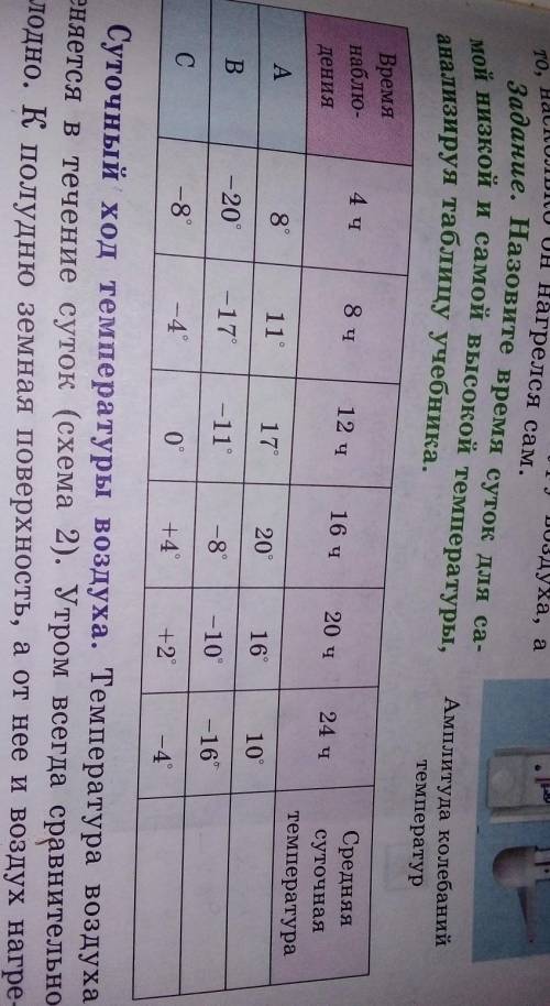 с таблицей по географии​