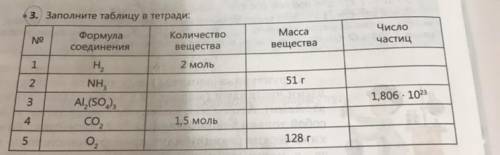 3. Заполните таблицу в тетради: No Формула Количество соединения вещества 1 Н, 2 моль Macca вещества