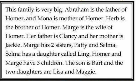 1) Jackle is theof Lisa 2) Ling is theof Bart and Lisa.3) Maggie is a 4) Herb is theof Lisa.5) Homer