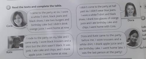 Answer the questions about the girls in Exercise 2.1 Where did Cora, Dora, Nora a Kate go last night