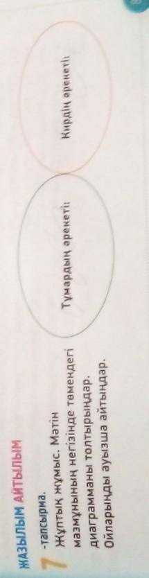 ЖАЗЫЛЫМ АЙТЫЛЫМ 7-тапсырма.Жұптық жұмыс. Мәтінмазмұнының негізінде төмендегідиаграмманы толтырыңдар.