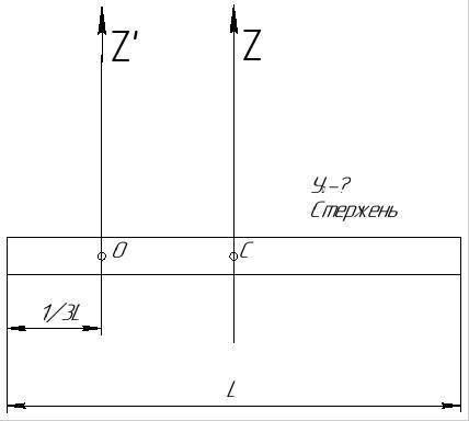 ВСЁ Вычислить момент инерции стержня относительно оси Z проходящий через т.О по условию L=1/3 Найти
