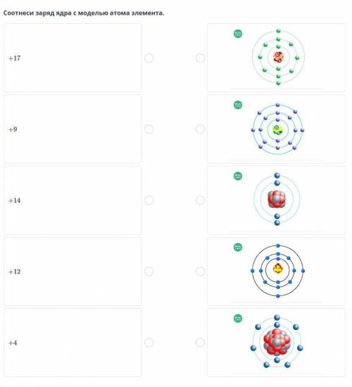 Соотнеси заряд ядра с моделью атома элемента.