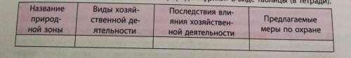 представте, что вы входите в состав группы учёных, которые исследуют влияние хозяйственной деятельно