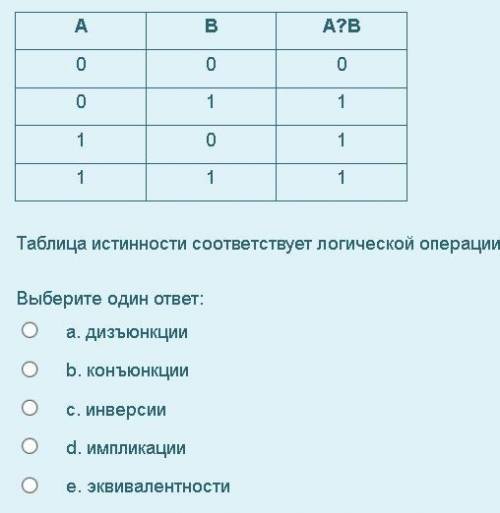 Таблица истинности соответствует логической операции... Выберите один ответ: a. дизъюнкции b. конъюн