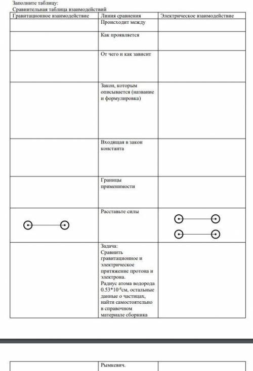 Заполните таблицу: Сравнительная таблица взаимодействий Гравитационное взаимодействие и Электрическо