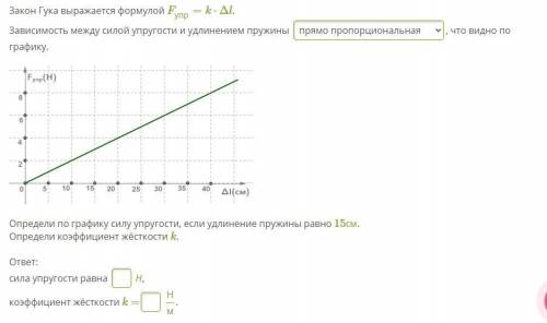 Закон Гука выражается формулой Fупр=k⋅Δl. Зависимость между силой упругости и удлинением пружины пр