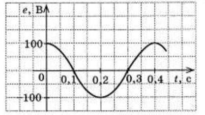 По графику изменения эдс индукции со временем (см. рисунок) определите максимальное значение ЭДС, пе