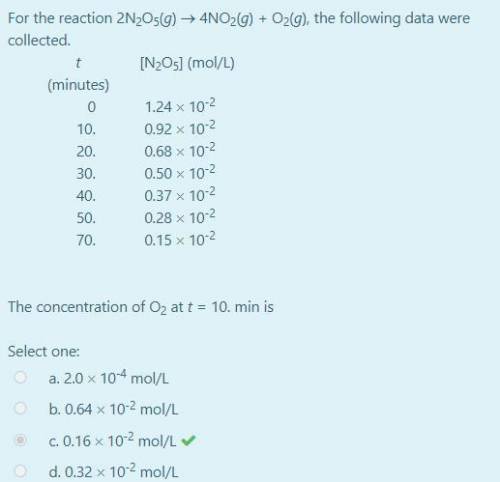 For the reaction 2N2O5(g) ® 4NO2(g) + O2(g), the following data were collected. The concentration of