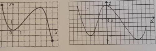 1. По графику функции определить: а) область определения функции;б) область значений функции;в) пром