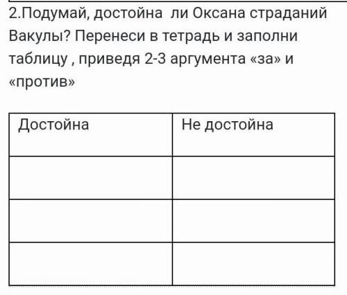 2. Подумай, достойна ли Оксана страданий Вакулы? Перенеси в тетрадь и заполни таблицу , приведя 2-3