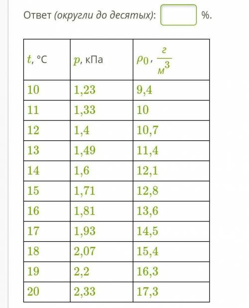 Давление паров воды в воздухе при температуре 12 °С равно 0,81 кПа. Найди, используя данные таблицы,