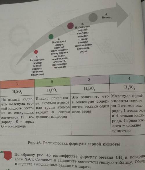 Стр.80. По образцу рис.46 расшифруйте формулу метана и поваренной соли. Заполните соответсвующую таб