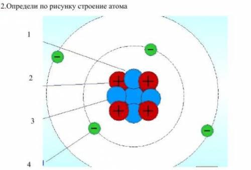 2.Определи по рисунку строение атома