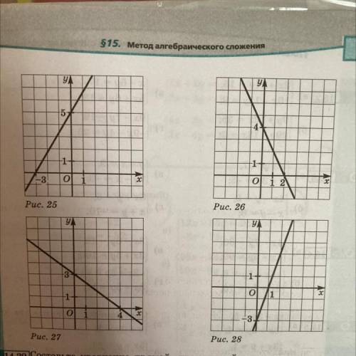 14.28] Составьте аналитическую модель линейной функции, график ко- торой изображён: а) на рис. 25; в