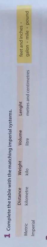 1 Complete the table with the matching imperial systems. DistanceVolumeWeightkiloLenghtmetres and ce