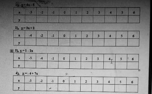 1.x=6x-52.x=3x+23.x=1-2x4.x=4+7x