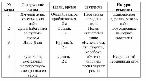 Чтобы литературное произведение нашло отражение в кино или анимации, сначала пишется литературный сц