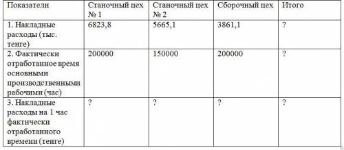 Определить единую ставку распределения накладных расходов