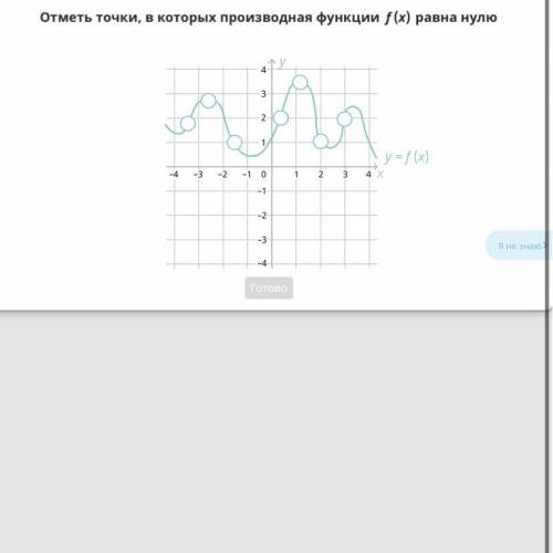 Отметь точки, в которых производная функции f(x) равна нулю