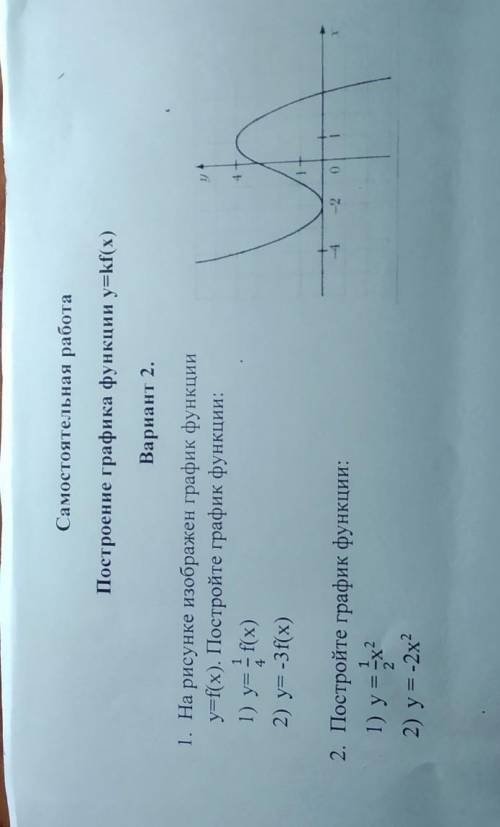 Самостоятельная работа Построение графика функции y=kf(x)Вариант 2.1. На рисунке изображен график фу