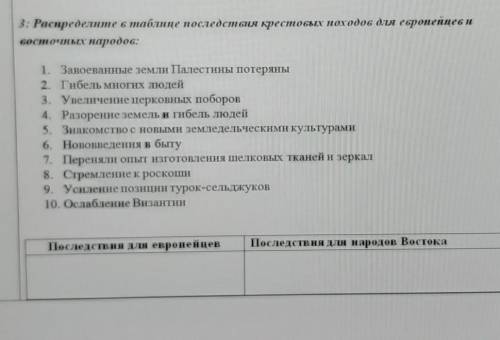 Распределите в таблице последствия крестовых походов для европейцев и восточных народов. ​