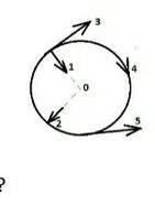 На рисунке изображено тело движущееся по окружности как направлено центростремительное ускорение А)1