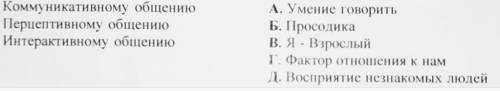 Соотнести вид общения и понятие к нему.(Желательно с объяснением).