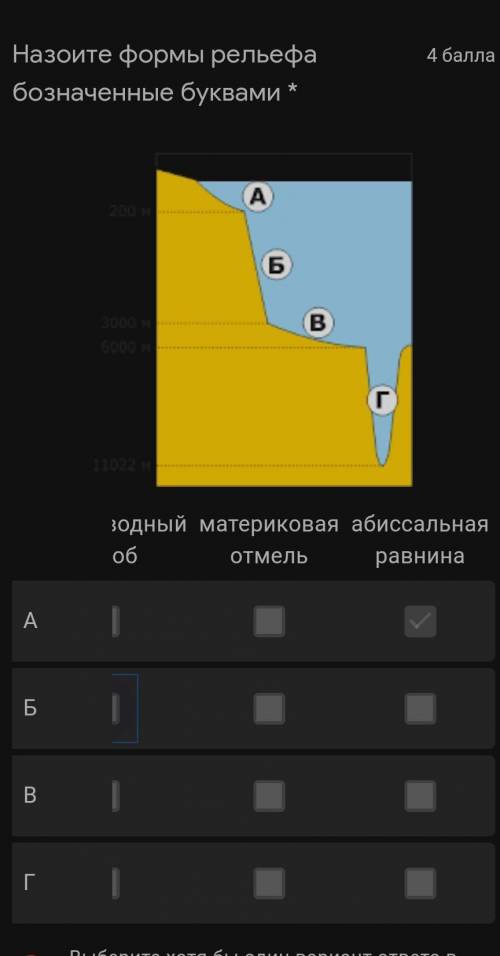 Назоите формы рельефа бозначенные буквами​ материковый склон-?глубоководный желоб-гматериковая отмел