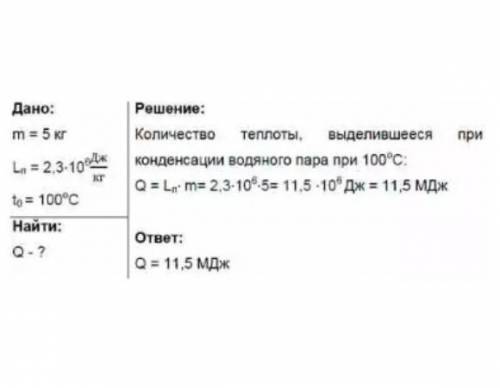 ДАТЬ ОТВЕТ С ОФОРМЕЛНЫМ РЕШЕНИЕМ И ДАНО Какое количество теплоты пошло на нагревание железной коробк