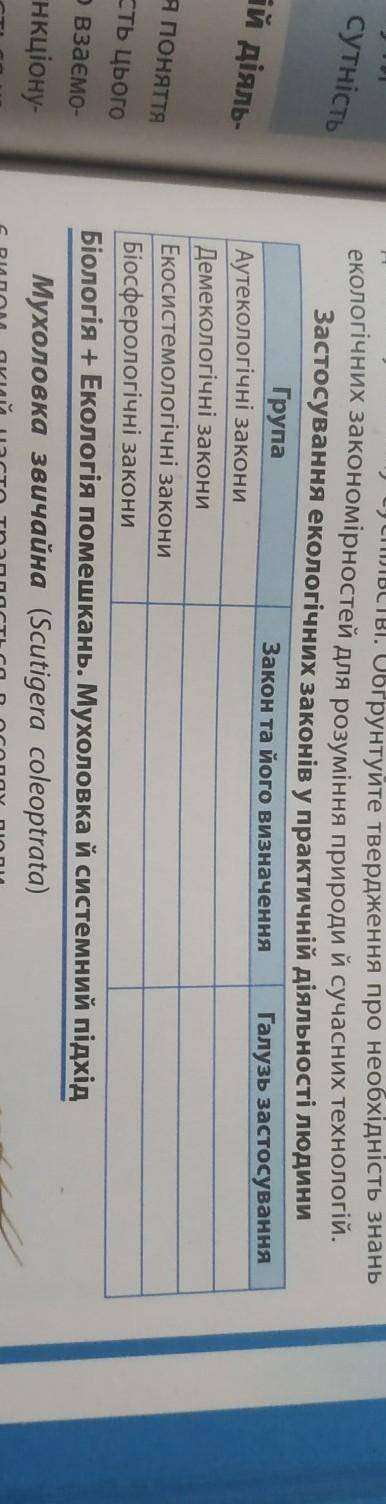 Застосування екологічних законів у практичній діяльності людини​