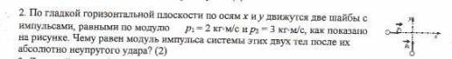 По гладкой горизонтальной плоскости