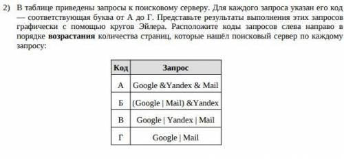 В таблице приведены запросы к поисковому серверу. Для каждого запроса указан его код — соответствующ