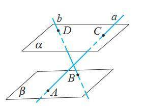 На рисункеи зображены параллельные плоскости α и β. Прямые a и b пересекают эти плоскости так, что п