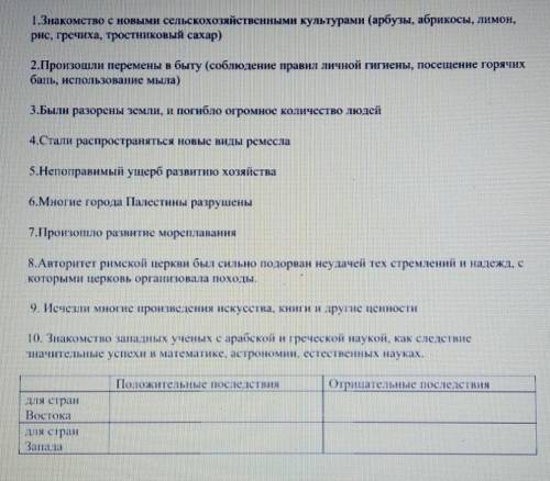 Определите положительные и отрицательные последствия крестовых походов для Запада и Востока Вставьте