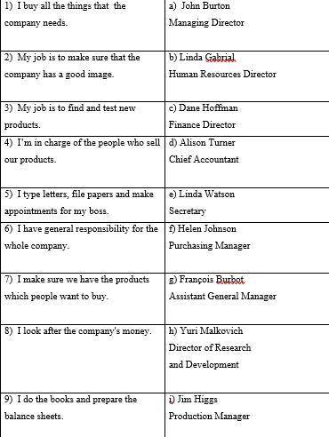 Match the positions (a-l) with the job descriptions (1-12).