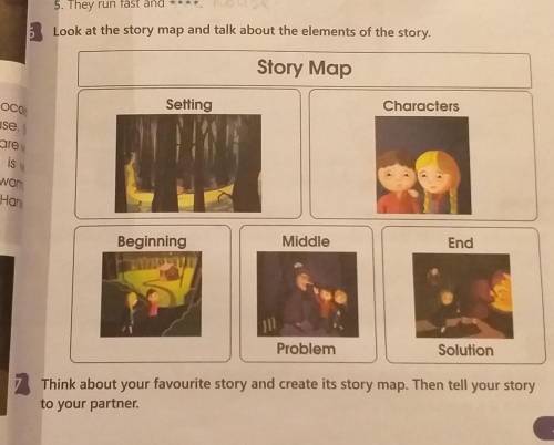 Think about your favourite story and create its story map.Then tell your story to your partner.ex 7​
