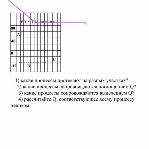 Умоляю я не понимаю как это сделать, фото задания прикреплено.