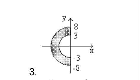 Дана точка на плоскости с координатами (х, у). Составить программу, которая выдает одно из сообщений