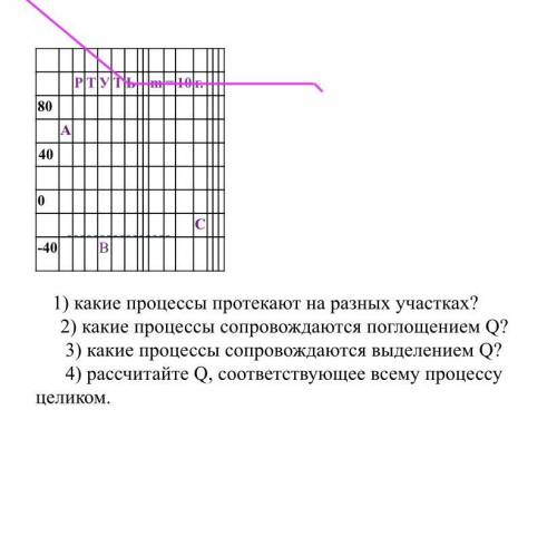 Я вас сегодня мне надо сдать работу, но я не понимаю как сделать задание прикреплено(фото))