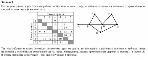 Информатика 10 класс, полное решение