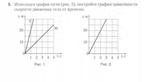 Используя график пути (рис. 2), постройте график зависимости скорости движения тела от времени