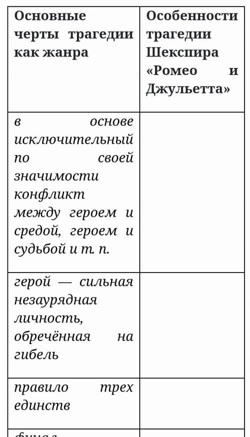 Основные черты трагедии как жанра Особенности трагедии Шекспира «Ромео и Джульетта»в основе исключит