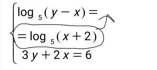 Решите неравенство 1. log2(x^2-x-2) ≥ 2 Решите систему уравнений